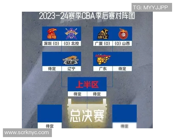 CBA赛程精彩对决上海队迎战广东队全力争胜展现篮球魅力